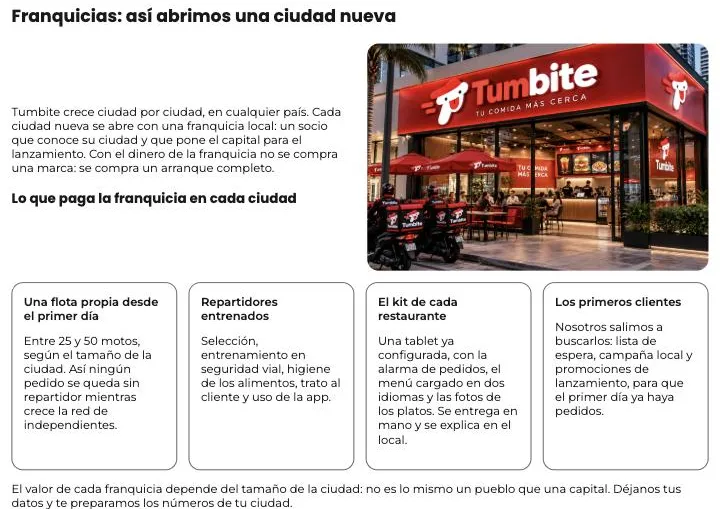 Sección de franquicias de Divoox: un local con la marca Divoox y las cuatro cosas que paga la franquicia: flota propia, repartidores entrenados, kit para cada restaurante y los primeros clientes.