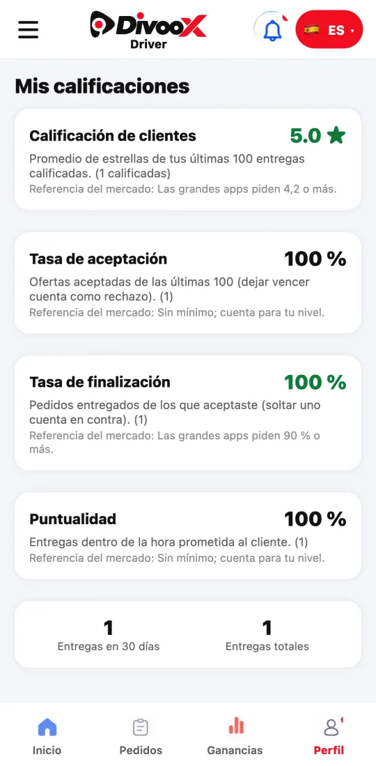 Pantalla «Mis calificaciones» de la app de repartidores con la calificación de clientes, la tasa de aceptación, la de finalización, la puntualidad y las entregas.