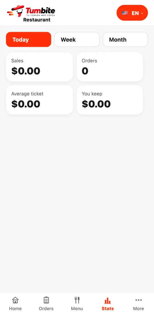 Restaurant app stats with sales, orders, average ticket, and what you keep, by day, week, and month.