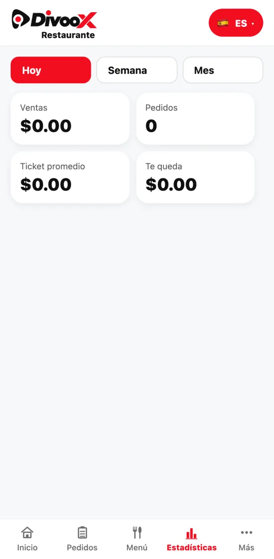 Estadísticas de la app del restaurante con ventas, pedidos, ticket promedio y lo que te queda, por día, semana y mes.